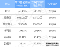 拟1000万元出售上海泽维信息技术2740%股权