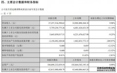 海康威视上半年净利润57.59亿元同比下滑11.14%