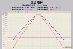 新华全媒+丨国家重大科技基础设施“稳态强磁场实验装置”实现重大突破