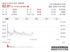 光器件厂商德科立正式登陆科创板