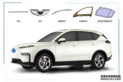 汽车「内外饰零部件」机器人加工工艺技术方案