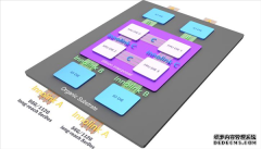 中国显卡厂商芯动科技加入UCIe联盟：首发国产Chiplet标准方案