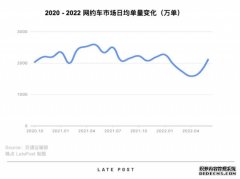 永不平静的网约车，泥沙之战