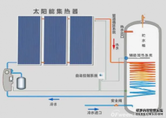 太阳能热水器水箱内高度及水位精确测量方法