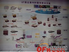 UT斯达康三网融合解决方案获科技创新贡献奖