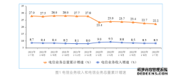 1-7月份电信业务收入累计完成9442亿元 同比增长8.3%