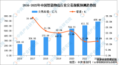 2022年中国智能物流行业市场现状及发展前景预测分析