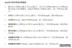 名创优品第四财季营收23.2亿元 净利润2.2亿元