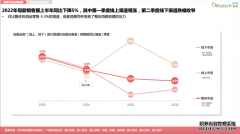 尼尔森最新母婴零售研究数据出炉：四大消费特征成为母婴增长驱动力