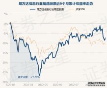 8月31日基金快报：易方达信息行业精选股票最新净值08827跌267%