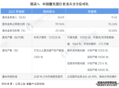 锐科激光PK杰普特谁是激光行业国产化先驱？
