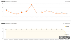 “芯片荒”冰火两重天：有人囤货亏了几百万，有人采购抢不到单