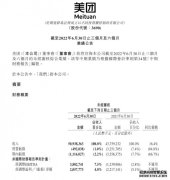 美团发布2022年二季度财报：营收同比增长16.4%至509亿元