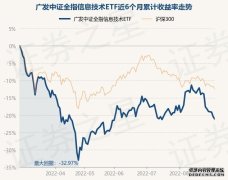 9月1日基金快报：广发中证全指信息技术ETF最新净值10694跌085%
