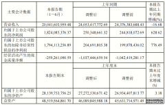 中天科技上半年实现营收200.42亿元，净利润增长628.62%！