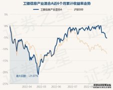 9月2日基金快报：工银信息产业混合A最新净值3868跌01%