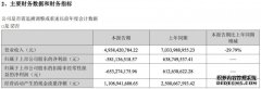万达电影上半年营收49亿元净5.8亿元