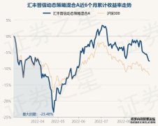 9月2日基金快报：汇丰晋信动态策略混合A最新净值44398跌017%