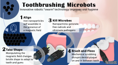 牙刷进入机器人时代